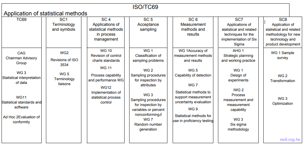 iso-tc069-organizations.PNG